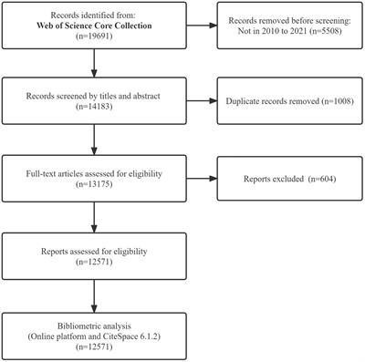 Bibliometric analysis of post-traumatic stress disorder in forensic medicine: Research trends, hot spots, and prospects